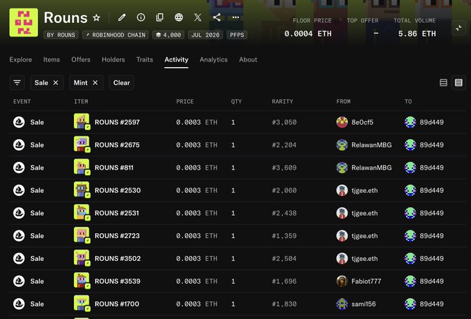 A screenshot of an NFT marketplace showing the Activity tab for the 'Rouns' collection on the Robinhood Chain, listing several sales at 0.0003 ETH for items like ROUNS #2597, #2675, and #811.