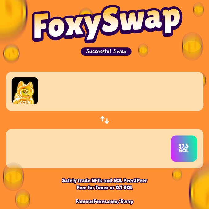 A promotional graphic for "FoxySwap" showing a "Successful Swap" between a gold fox NFT labeled "EGGX" and a cryptocurrency amount of "37.5 SOL", with text reading "Safely trade NFTs and SOL Peer2Peer Free for Foxes or 0.1 SOL" and "FamousFoxes.com/Swap".