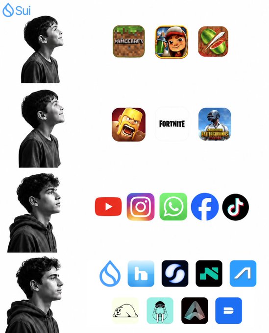 An infographic showing a young man in profile alongside various mobile games (Minecraft, Subway Surfers, Fortnite, PUBG) and popular social media/tech app icons (YouTube, Instagram, WhatsApp, Facebook, TikTok, Sui), illustrating app categories.