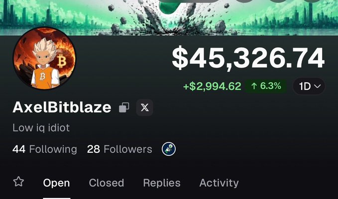 A social media profile screenshot showing the user "AxelBitblaze" (described as "Low iq idiot") with $45,326.74 P&L (+$2,994.62, up 6.3% over 1D) and 28 followers, presented as visual proof of credibility while the accompanying post gives advice on identifying reliable crypto callers on Pumpfun by tracking their historical call performance.