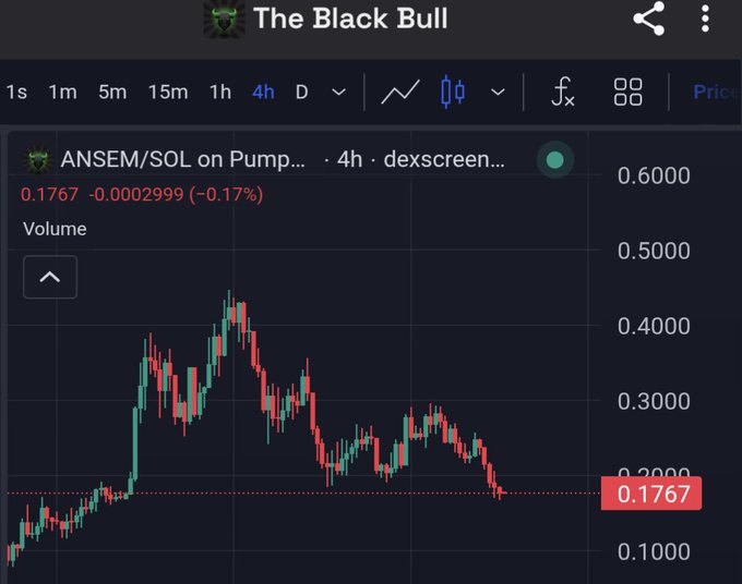 A Dexscreener 4-hour candlestick chart from 'The Black Bull' showing ANSEM/SOL on Pump.fun priced at 0.1767 (-0.17%), having declined from a peak near 0.45.