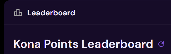 The image features a screenshot of a leaderboard for a game or competition. The leaderboard displays the names of the top players or participants, with their respective scores or points. The text "Kona Points Leaderboard" is prominently displayed at the top of the leaderboard, indicating that this is a leaderboard for a Kona-based game or event. The image also includes a caption about a post on @Litanygg's Instagram page, which might be related to the leaderboard or the game being played.