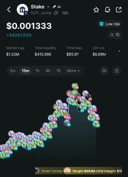 A black screen displays a graph of Bitcoin prices over time, with the x-axis labeled "Time" and the y-axis labeled "Price". The graph shows a steep upward trend from $0.03 to $0.13, followed by a sudden drop to $0.23, and then a steady increase to $0.43.
