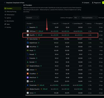 A DeFi/DePIN dashboard showing a "Providers" list with Unhosted and AkashMP highlighted in a red box, displaying latency metrics of around 81.09 ms and 81.39 ms with 2.89x and 2.48x multipliers.