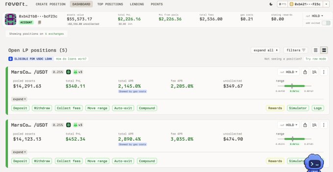 The image shows a Revert.fi dashboard for wallet "0xb421bb...bcf23c" displaying two open liquidity positions in MARS/USDT, with pooled assets of $14,291.63 and $14,123.13 yielding fees of $349.67 and $474.90 respectively, supporting the user's plan to switch to Marscoin mining.