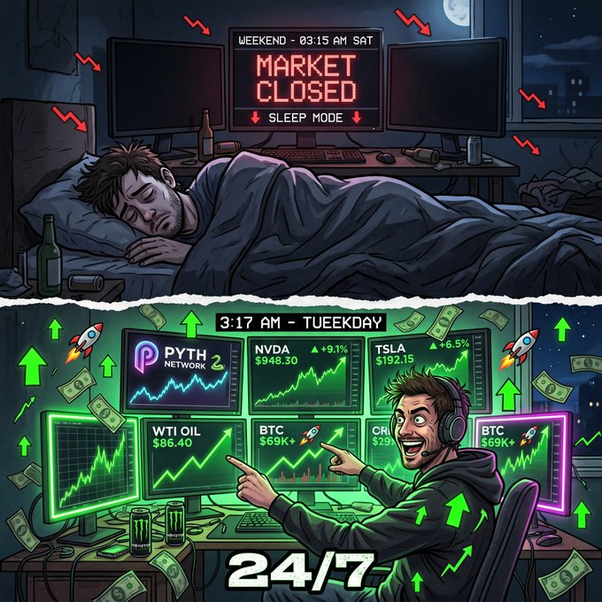 The image features a man sitting at his computer desk, actively trading stocks during the day while another man sleeps peacefully next to him. The scene depicts a contrast between the active trading of the stock market and the tranquility of sleep. The text on the image reads "Markets don't close anymore. Pyth just launched 24/7 indices - oil, U.S. stocks, metals, and thematic baskets." This suggests that the man who is actively trading might be interested in the cryptocurrency market or other financial instruments, while the person sleeping next to him may not have a specific interest in these markets at the moment.