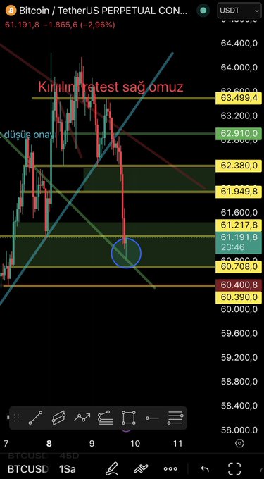 The image shows a screenshot of a mobile device's Bitcoin trading app, providing information about a Bitcoin price chart. The topmost part of the screen displays the Bitcoin price chart with several lines representing the fluctuating value over time. Below the chart, there is text indicating that the chart indicates whether the Bitcoin has been bought or sold and that it was last updated at 8:38 p.m., suggesting it might be an active trading platform during those hours.