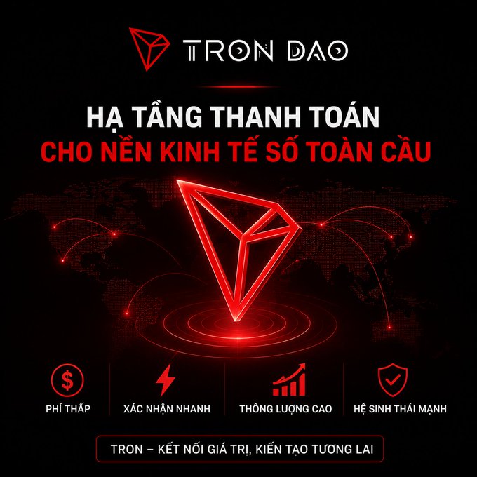 A promotional graphic for TRON DAO featuring its red 3D diamond logo and world map background, with Vietnamese text reading "HẠ TẦNG THANH TOÁN CHO NỀN KINH TẾ SỐ TOÀN CẦU" (Payment Infrastructure for the Global Digital Economy), highlighting four key features: low fees, fast confirmation, high throughput, and strong ecosystem under the tagline "TRON – KẾT NỐI GIÁ TRỊ, KIẾN TẠO TƯƠNG LAI" (TRON – Connecting Value, Creating the Future).

The image visually reinforces the post's message by positioning TRON as a leading payment infrastructure in the blockchain space, complementing the statistic about stablecoins processing $28 trillion in Q1/2026—a narrative TRON uses to support its claim as a dominant player in digital payments.