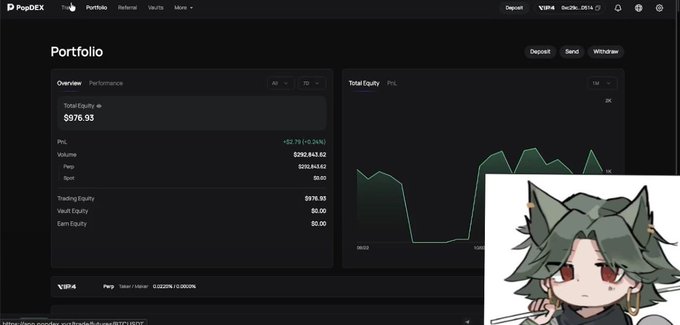 A PopDEX portfolio dashboard displaying a Total Equity of $976.93 and PnL of +$2.79, with an anime character overlay in the corner.