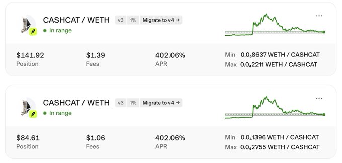 A cryptocurrency dashboard showing two CASHCAT / WETH liquidity positions with $141.92 and $84.61 positions, 402.06% APR, and green price charts.