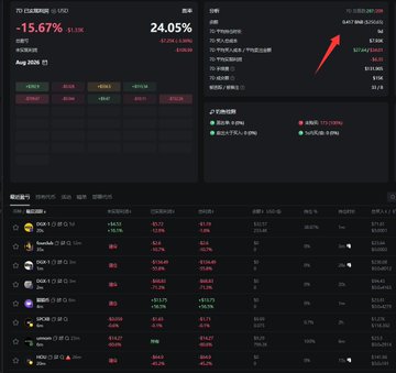 A dark-themed cryptocurrency trading dashboard displays Bitcoin 7-day performance at -15.67% and 24.05% decline, with a list of trading pairs and a red arrow pointing to market data.