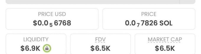 The image displays cryptocurrency market data showing a token priced at $0.056768 USD (0.07826 SOL) with a market cap of $6.5K, liquidity of $6.9K, and FDV of $6.5K. This corresponds to the post's claim of a "low-cap meme" currently trading at a 6k market cap, which the poster is teasing as their next potential high-multiplier call.