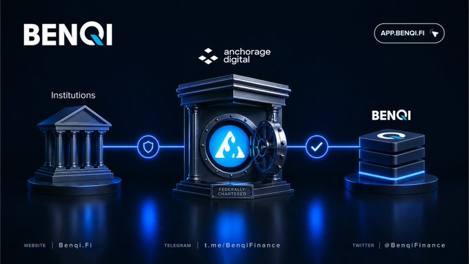 A promotional graphic for BENQI featuring the Anchorage Digital logo, depicting a flow from "Institutions" (shown as a classical bank building) through a federally chartered vault to the BENQI platform, illustrating how institutional funds are securely custodied and channeled into BENQI. Contact details display website Benqi.Fi, Telegram t.me/BenqiFinance, and Twitter @BenqiFinance.