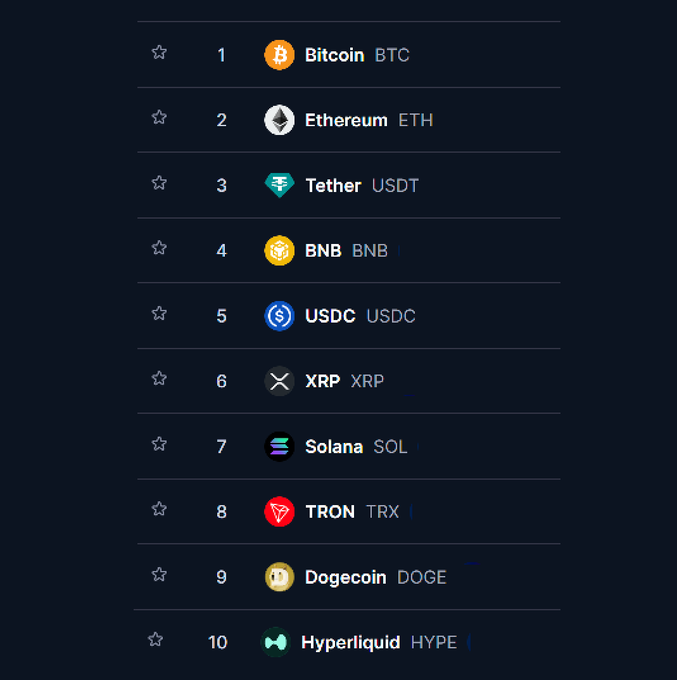 The image shows a list of cryptocurrency symbols arranged vertically with their respective values displayed below them. The first symbol is Bitcoin, followed by Ethereum, Ripple, Solana, Tron, DOGE, and Hyper Liquid. The numbers 1-10 are used for ranking the cryptocurrencies based on their value or popularity.