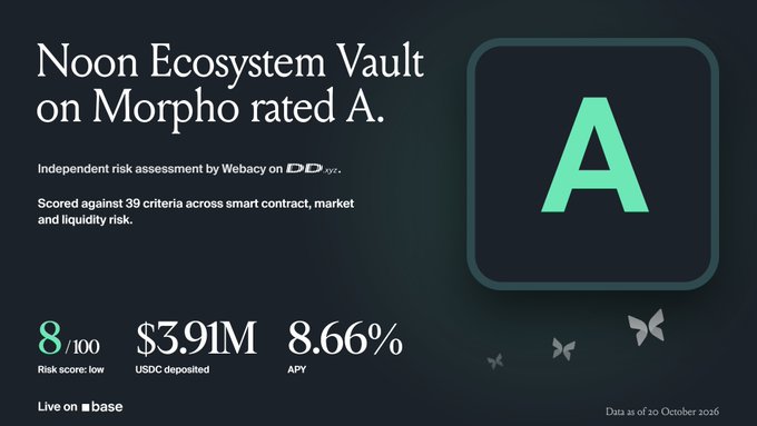 A promotional graphic for the 'Noon Ecosystem Vault on Morpho' showing an 'A' risk rating by Webacy on DD.xyz, with $3.91M USDC deposited and 8.66% APY, live on Base.