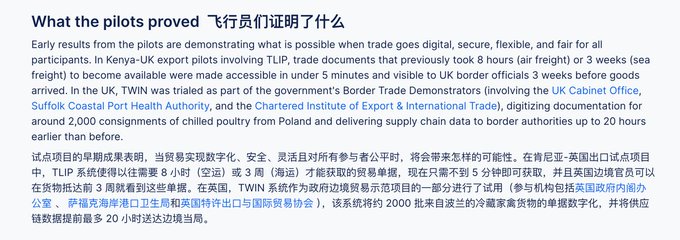 A bilingual article titled 'What the pilots proved 飞行员们证明了什么' discussing Kenya-UK export pilots using TWIN/TLIP digital trade documents, involving the UK Cabinet Office, Suffolk Coastal Port Health Authority, and the Chartered Institute of Export & International Trade, speeding chilled poultry documentation from Poland to border authorities.