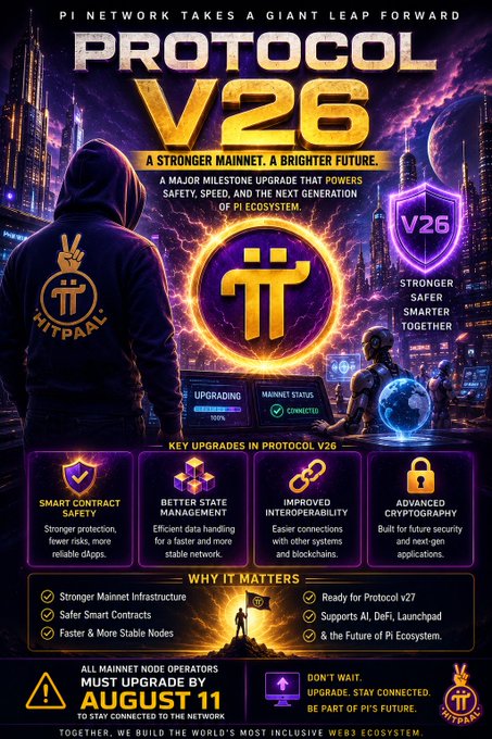 A promotional poster for 'Pi Network' announces 'PROTOCOL V26' as a major milestone upgrade, featuring the Pi logo, a hooded figure with 'HITPAAL' on their back, and a deadline of August 11.