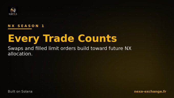 A dark promotional banner for NEXA ('NX SEASON 1') reading 'Every Trade Counts - Swaps and filled limit orders build toward future NX allocation,' with text noting 'Built on Solana' and 'nexa-exchange.fr'.