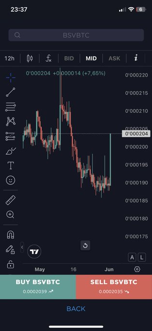 The image shows a phone screen displaying a stock chart, with two green bars representing buy and sell options for Bitcoin. This visual representation of the stock market allows users to easily understand the current status of their investments or transactions. The FOMO (Fear Of Missing Out) sentiment is evident in this context as people might feel the need to invest in Bitcoin due to its popularity and potential gains, even if they are not entirely sure about it.