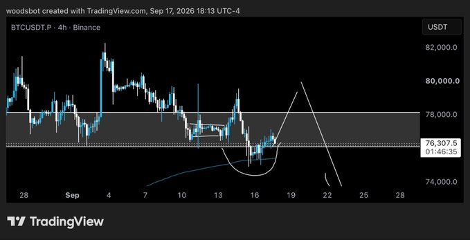 A TradingView 4-hour candlestick chart of BTCUSDT on Binance shows Bitcoin's price consolidating around the $76,307.5 level with hand-drawn annotations suggesting a rounded bottom and projected rally, illustrating disciplined trade planning before execution.