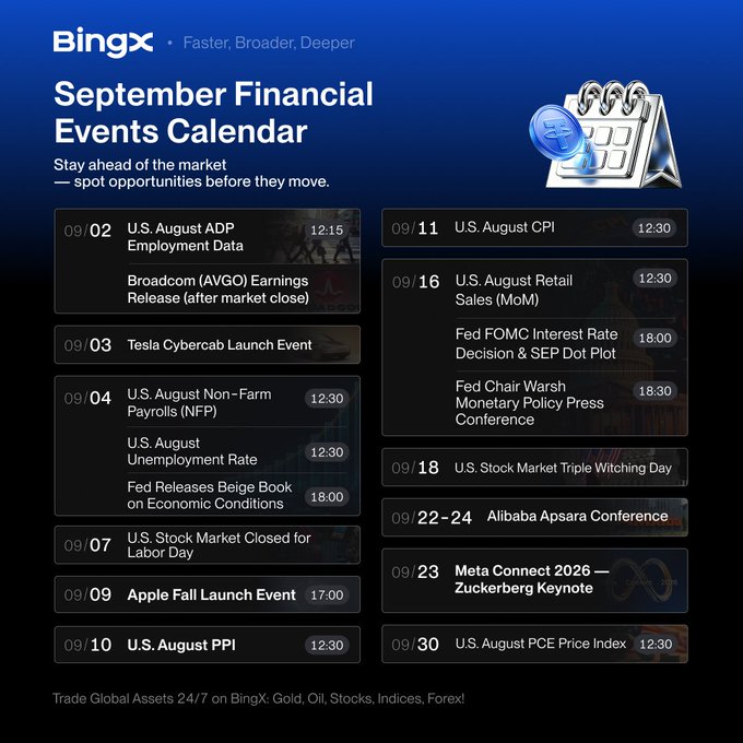 A BingX "September Financial Events Calendar" graphic highlighting key market-moving dates, including U.S. August ADP Employment Data (09/02 at 12:15), U.S. August Non-Farm Payrolls (09/04 at 12:30), U.S. August CPI (09/11 at 12:30), the Fed FOMC Interest Rate Decision (09/16 at 18:00), Meta Connect 2026 (09/23), and the U.S. August PCE Price Index (09/30 at 12:30), among others. The image visually reinforces the post's message that September is loaded with high-impact catalysts across stocks, gold, oil, forex, and crypto.