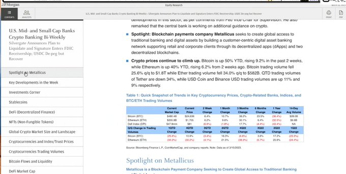 A financial research page from JPMorgan highlights a "Spotlight on Metallicus," noting the blockchain payments company is building customer-centric digital asset banking network MetalX and decentralized applications (dApps). The page also features a table showing crypto prices climbing, with Bitcoin up 9.2% YTD and trading volume at $1.8T, reinforcing the post's claim that Metallicus ($METAL) is emerging as a serious player in traditional banking rails.