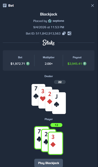 A Stake Blackjack bet slip from user "septona" dated 9/4/2026, showing a winning $1,972.71 bet at 2.00x multiplier for a $3,945.41 payout, where the player's 12 (7, 2, 3) beat the dealer's 22 (7, 3, 2, J). The screenshot perfectly captures the lucky win referenced in the post, where a seemingly losing hand turned into a double payout when the dealer busted.