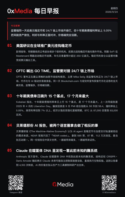 A Chinese-language daily news briefing from '0xMedia' dated 2026/9/24, featuring headlines about the US Treasury discussing stablecoins, CFTC oversight of prediction markets, US Treasury yields hitting a 17-month high, an AI agent report from Coinbase, and a Claude AI discovery in bacterial DNA.