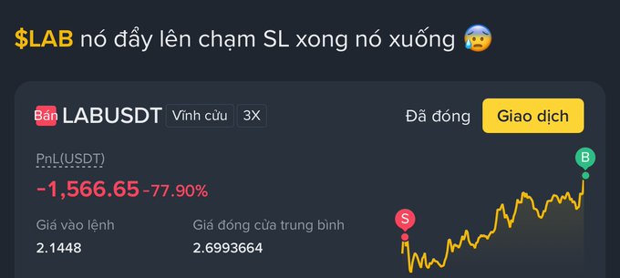 A Binance trading screenshot showing a closed LABUSDT perpetual position with a -1,566.65 USDT PnL (-77.90%), with Vietnamese text above expressing frustration about price hitting stop loss then dropping.