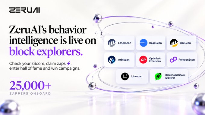 A ZeruAI advertisement announces 'ZeruAI's behavior intelligence is live on block explorers' featuring logos for Etherscan, BaseScan, BscScan, Arbiscan, Optimistic Etherscan, PolygonScan, Linescan, and Robinhood Chain Explorer, with '25,000+ ZAPPERS ONBOARD'.