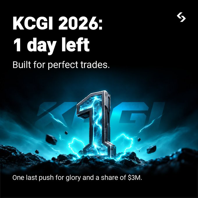 A countdown graphic for KCGI 2026 with "1 day left" and "Built for perfect trades," featuring a glowing blue "1" with lightning effects, and "One last push for glory and a share of $3M" at the bottom — reinforcing the post's urgency that today is the final cutoff to climb the leaderboard and secure a share of the $3M prize pool before the trading competition ends.