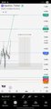 The image shows a phone screen with a trade indicator app displaying the value of Bitcoin. The app indicates that the price of Bitcoin at the time the photo was taken has decreased by 54% from when it was last updated two days ago.