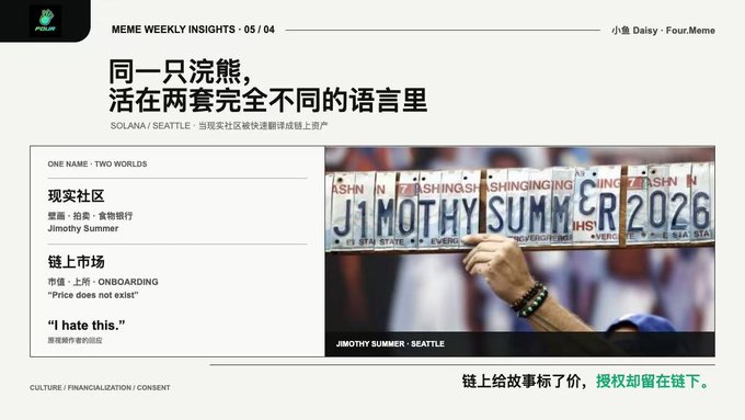 A weekly insights graphic from 小鱼 Daisy on Four.Meme, titled "同一只浣熊，活在两套完全不同的语言里" (One Name, Two Worlds), comparing how the Jimmy the Husky Summer meme is celebrated in real-world Seattle culture versus being traded as a speculative "ONBOARDING" token on Solana, alongside an image of a "JIMOTHYSUMMER 2026" license plate from Washington State.