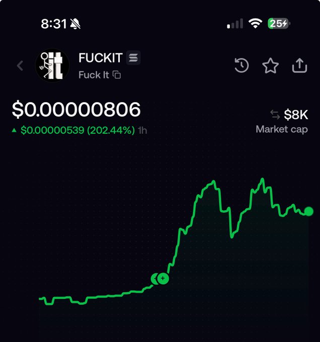 A smartphone screen displays a cryptocurrency price chart for a token named 'FUCKIT' on Robinhood, showing a price of $0.00000806 with a massive 202.44% green gain and an $8K market cap.