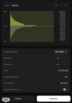 A dark-themed cryptocurrency liquidity interface displays a histogram chart showing price distribution from $2,045.77 to $2,933.94, with settings for a "Range preset" featuring "Full range" option, Min price of 0, Max price of ∞, current Price at 2,453.18, Capital efficiency of 1.0x, and Your APR showing 100.45%, illustrating the high yield opportunities for liquidity providers on the USDG/ETH trading pair mentioned in the post.