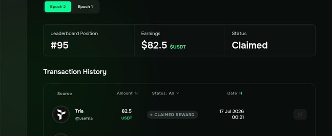 A dark-themed dashboard showing 'Leaderboard Position #95', 'Earnings $82.5 USDT', status 'Claimed', with a transaction history entry for 'Tria @useTria' dated 17 Jul 2026.