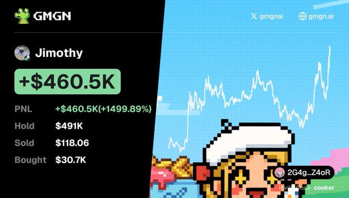 A GMGN analytics dashboard for user "Jimothy" displays a profit of +$460.5K (1499.89%) on a $30.7K investment in the $JIMOTHY token, with a current holding value of $491K, set against a pixel art background and a stock chart showing the token's parabolic price growth.