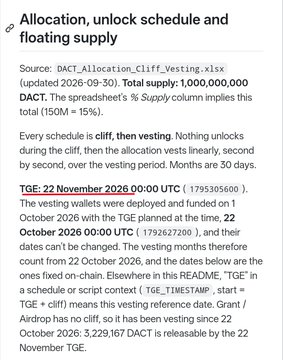 Document excerpt titled “Allocation, unlock schedule and floating supply,” describing a 1,000,000,000-token total supply and October 2026 allocation, vesting, and unlock dates.