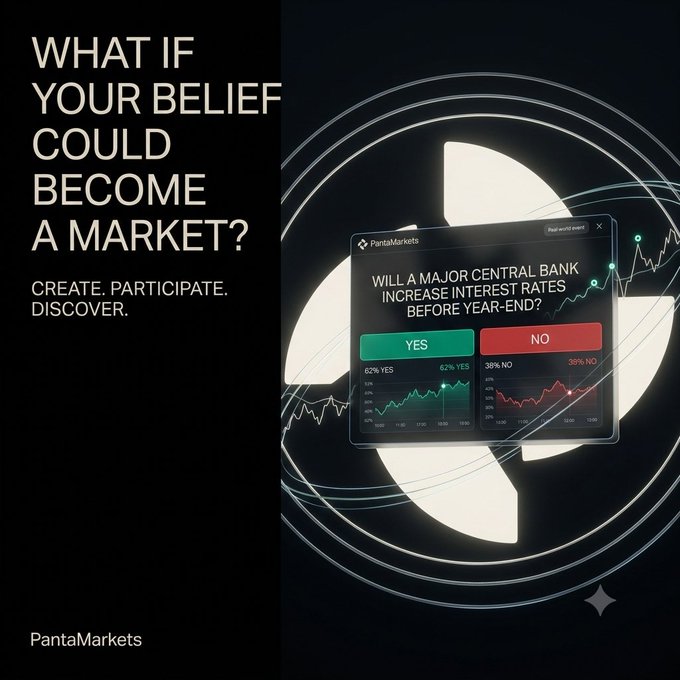 The image is a promotional graphic for PantaMarkets featuring the headline "WHAT IF YOUR BELIEF COULD BECOME A MARKET?" alongside the tagline "CREATE. PARTICIPATE. DISCOVER." It showcases a mock prediction market interface asking "WILL A MAJOR CENTRAL BANK INCREASE INTEREST RATES BEFORE YEAR-END?" with YES at 62% and NO at 38%, visually reinforcing the post's concept of turning real-world beliefs into tradable YES/NO markets on Solana.
