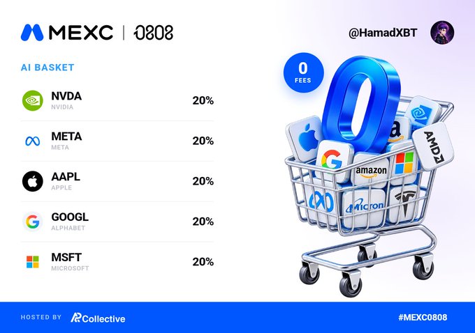 An MEXC 0808 promotional image showing an AI Basket with 20% allocation each to NVDA, META, AAPL, GOOGL, and MSFT, credited to @HamadXBT and hosted by AR Collective.