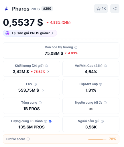 ?"I've fallen for $PROS, what now?", "Is there anyone else scooping up this layer 1 gem?", "Can I get a hand with analyzing the chart for this baby?", ...)
