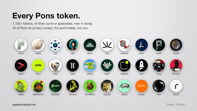 A promotional graphic titled 'Every Pons token.' showcasing 1,100+ privacy tokens available for swap on supercompute.live, featuring circular icons for tokens like PONS, ORBIO, ZZZ, UBIX, DELTA, AGE, SHROOM, BOW, PARE, WORM, ASKR, YOLO, ZEAL, DARK, GRASS, and others.