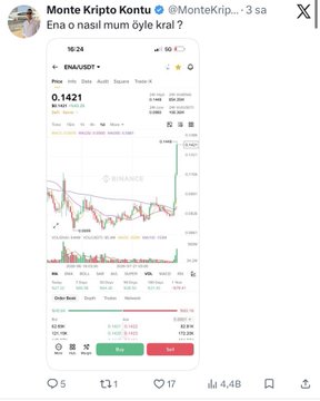 A screenshot of a Binance trading chart shows the ENA/USDT pair at $0.1421 with a 5.74% gain over 24 hours, supporting the poster's hopeful message about their ENA ("Tia") position and referencing Bitcoin ($BTC).