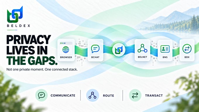 A Beldex promotional banner with the tagline 'PRIVACY LIVES IN THE GAPS' showing a connected stack of products including Browser, BChat, BelNet, BNS, and BDX.