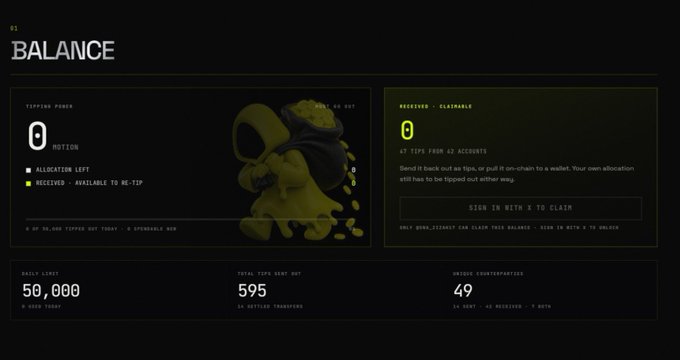 A dark-themed digital dashboard displays 'BALANCE' information including 0 tipping power, 50,000 daily limit, 595 total tips sent out, and 49 unique counterparties, with instructions to 'SIGN IN WITH X TO CLAIM'.