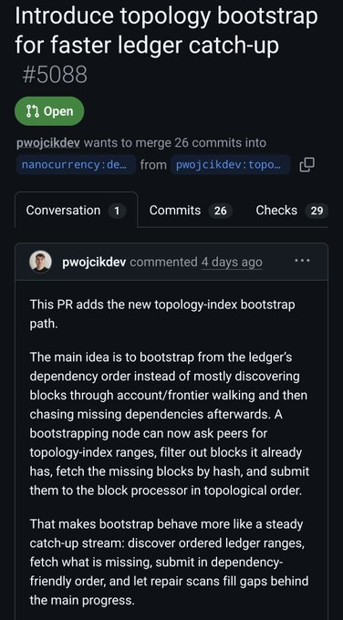 A GitHub pull request page titled 'Introduce topology bootstrap for faster ledger catch-up #5088,' opened by pwojcikdev to merge 26 commits into nanocurrency, describing improvements to blockchain bootstrapping.