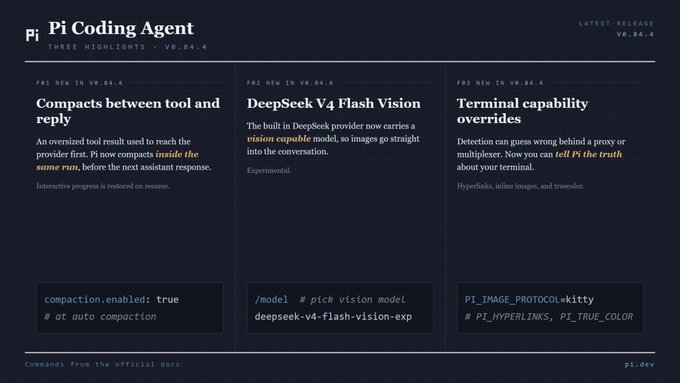 A promotional graphic for Pi Coding Agent version 0.84.4, highlighting three new features: compaction running between tool results and replies, DeepSeek V4 Flash Vision with a vision-capable model, and terminal capability overrides supporting hyperlinks, inline images, and true color.
