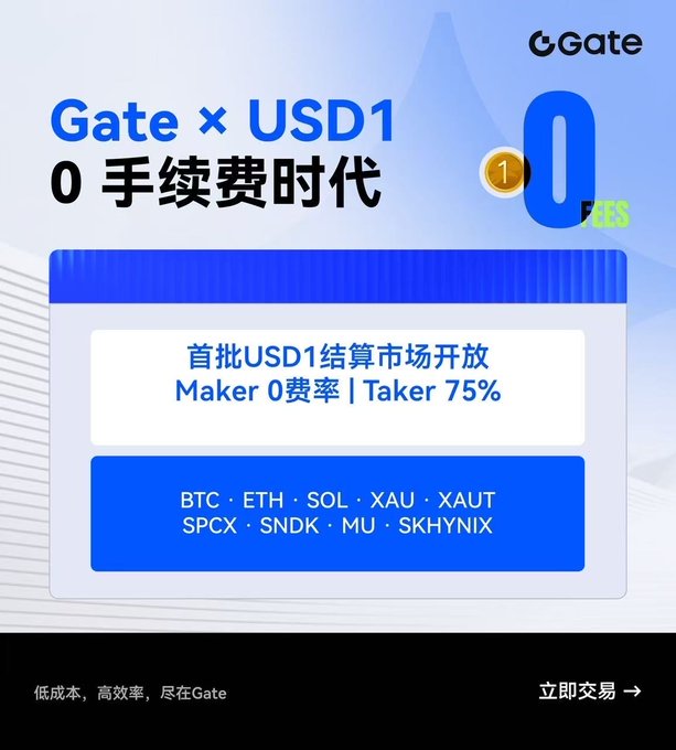 A promotional advertisement for Gate exchange announces 'Gate x USD1 0 Fee Era' for the first batch of USD1 settlement markets, offering 0% Maker fees and 75% Taker fees for trading pairs including BTC, ETH, SOL, XAU, XAUT, and others.