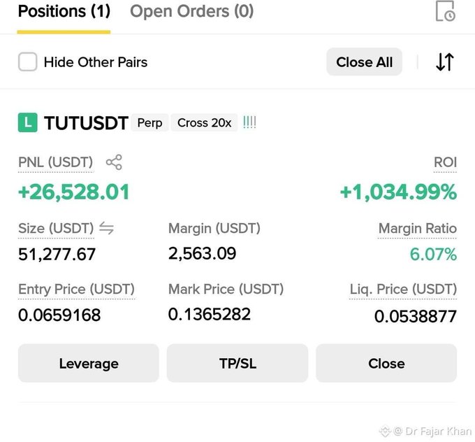 A cryptocurrency trading interface showing a long position on TUTUSDT Perp with 20x cross leverage, displaying a PNL of +26,528.01 USDT, an ROI of +1,034.99%, and a margin ratio of 6.07%, credited to Dr Fajar Khan.