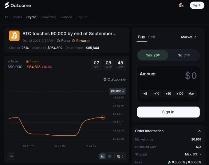 A screenshot of the 'Outoome' prediction market platform showing a crypto market titled 'BTC touches 90,000 by end of September...' with Yes at 26¢ and No at 74¢, and a chart showing BTC price movement near $84,613.